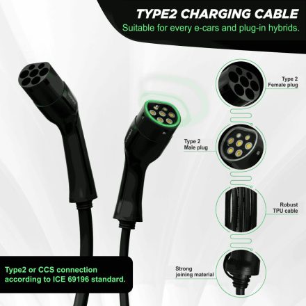Câbles de recharge Loonara Type 2